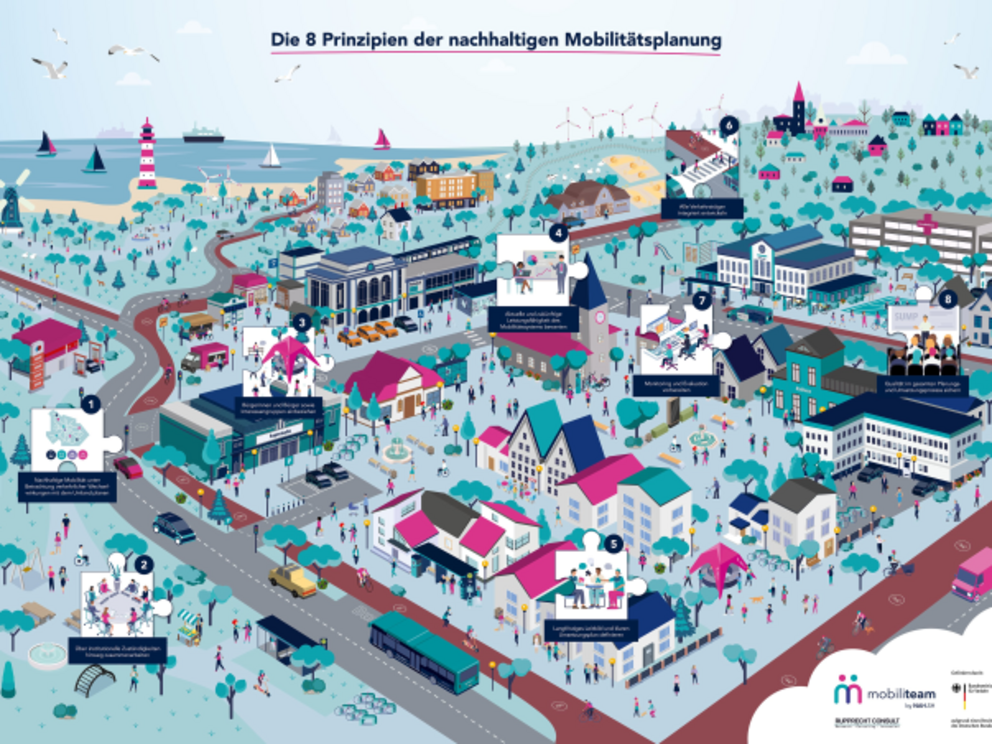 Aufsicht auf eine Landschaft mit vielen Alltagssituationen
